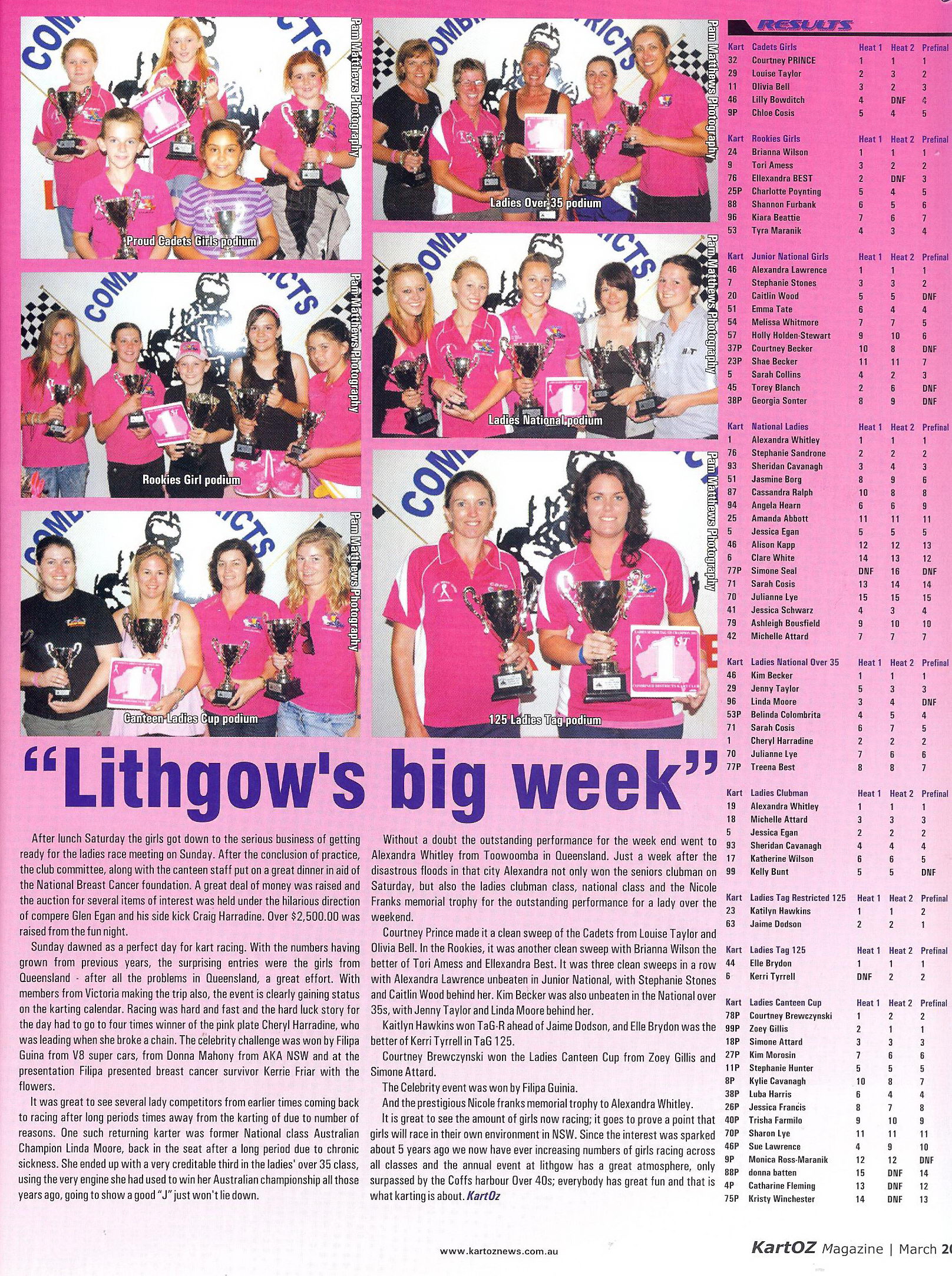 KartOz March 2011-Ladies Title.